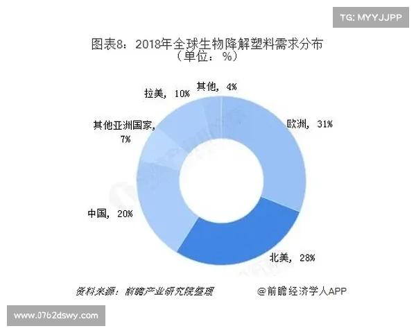 2028年全球高尔夫行业全面禁用塑料制品推动可持续发展宣言发布 2028年全球高尔夫行业全面禁用塑料制品推动可持续发展宣言发布